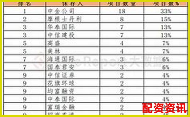 香港股票配資平臺(tái)排行榜（含大陸用戶支持情況）-股票杠桿利息中航資本.哪里注冊(cè)