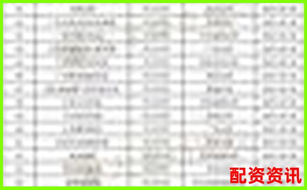 配資公司排行榜：榮順優(yōu)配排第幾？-浙江益升金融網(wǎng)配資