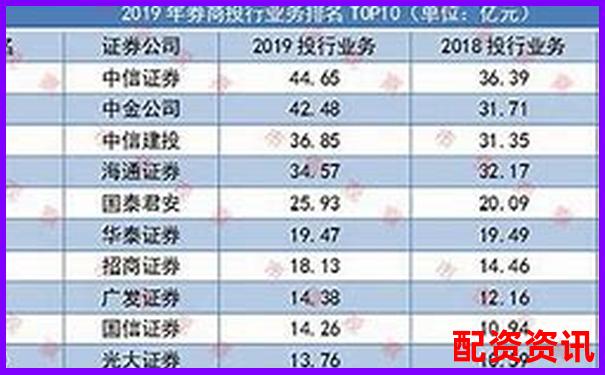 股票配資公司排行榜：按服務速度評出前十名-杭州股票配資可以用自己賬戶嗎