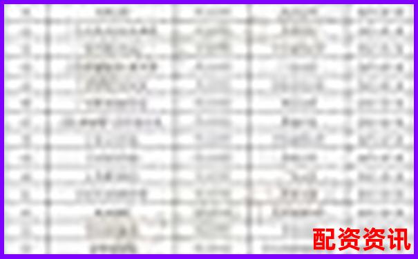 配資公司排行榜綜合指標評分結果出爐-股票配資是用誰的賬戶