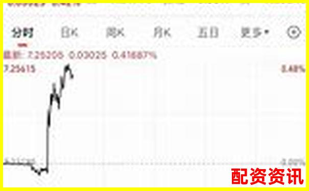 配資公司排行榜：榮順優(yōu)配排第幾？-炒股股票配資平臺(tái)排名