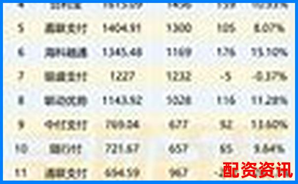 股票配資平臺排行榜附月度交易數據展示